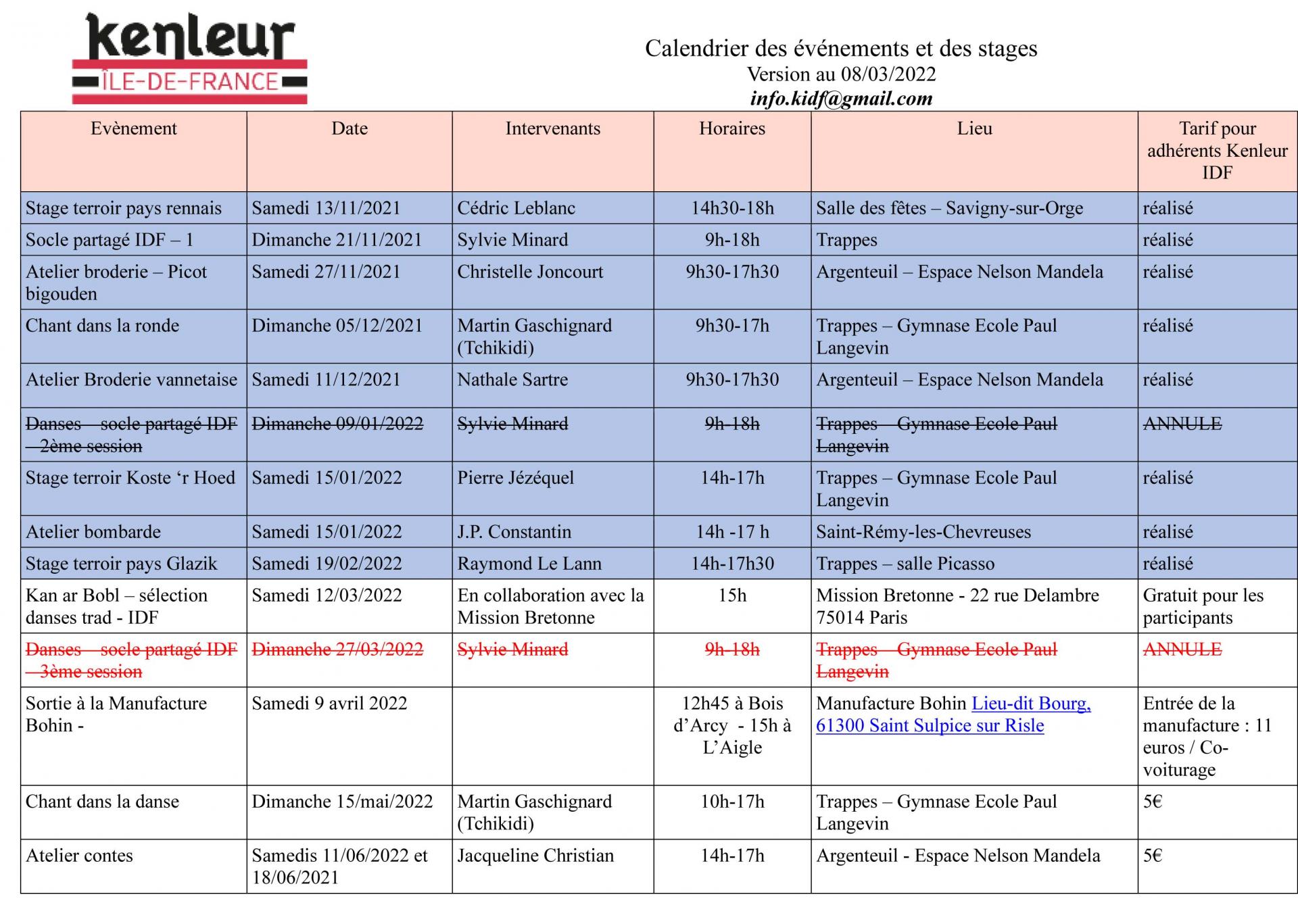 Calendrier stages kidf maj au 08032022