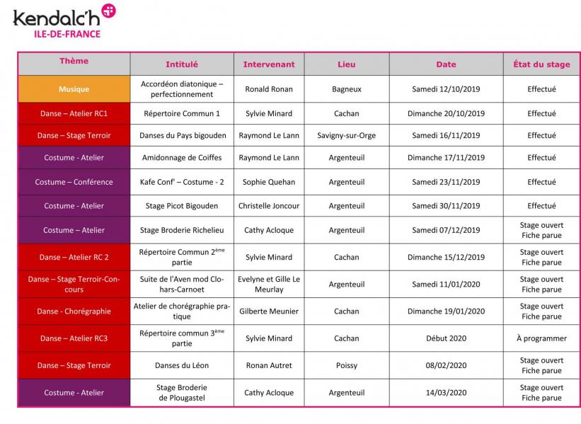 05122019 formations kidf saison 2019 2020 1 2