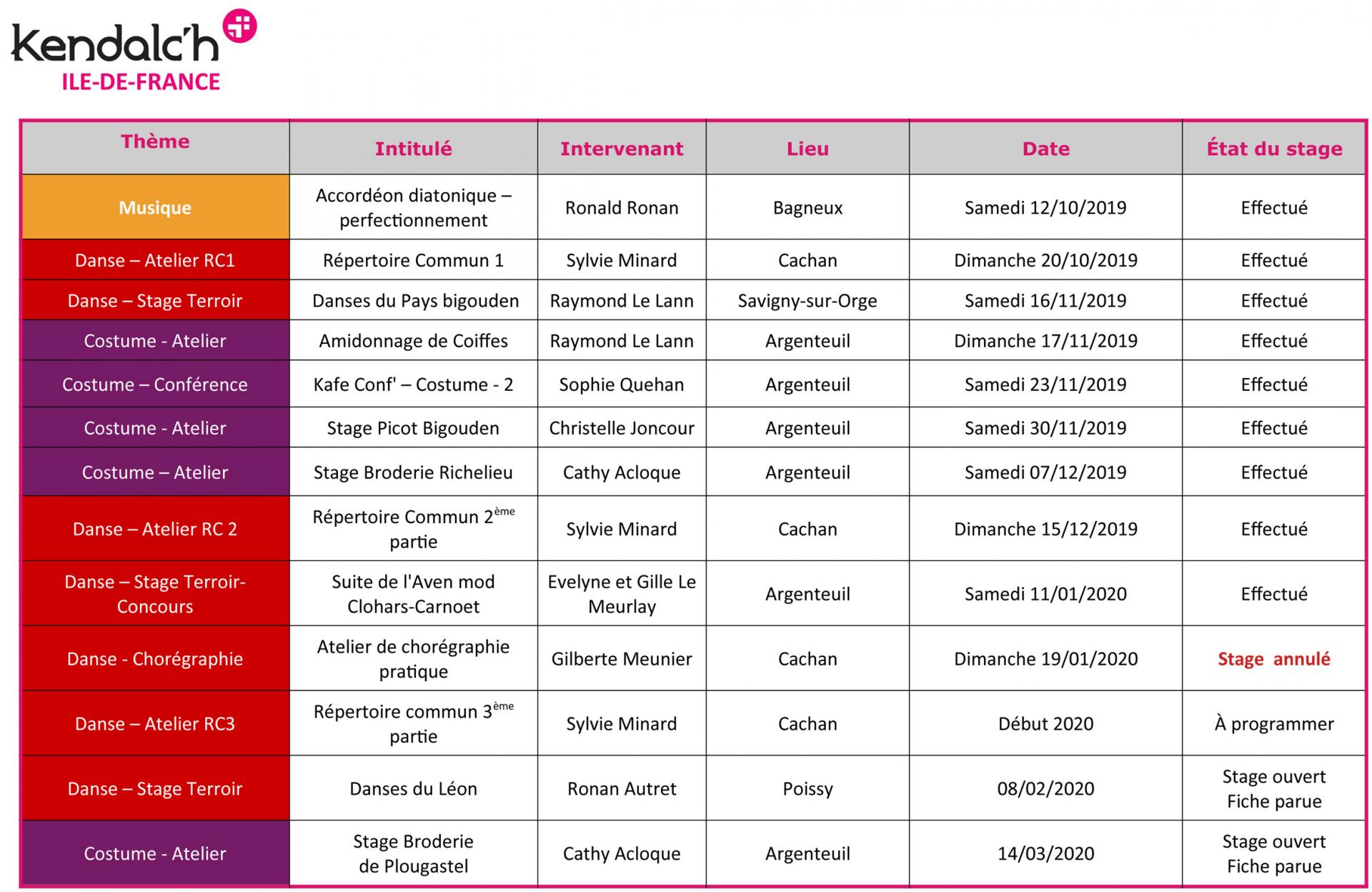 Calendrier formations et stages Kendalc'h-idf 2019-2020