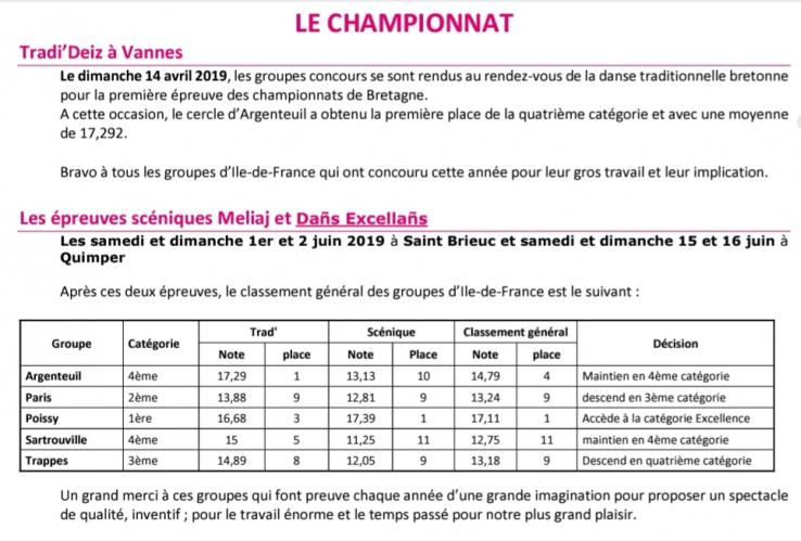 Résultats Concours 2019 - Groupes IdF