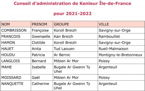Ca kidf 2021 2022