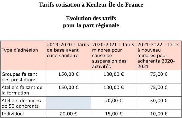 Tarifs cotisation kenleur idf evolution